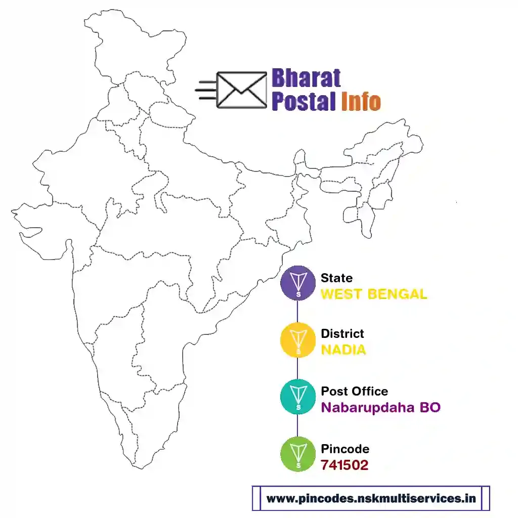 west bengal-nadia-nabarupdaha bo-741502